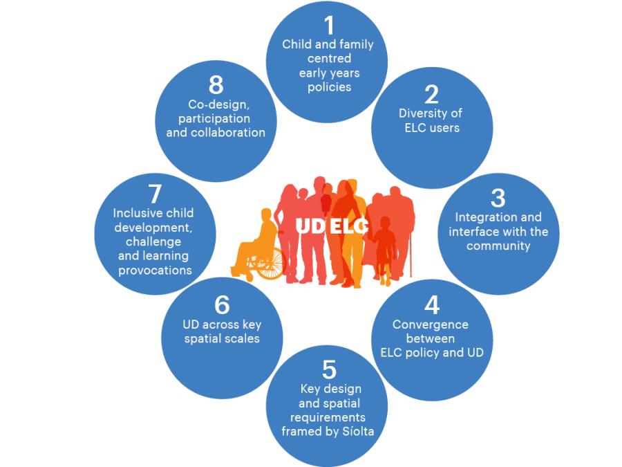 Key findings infographic