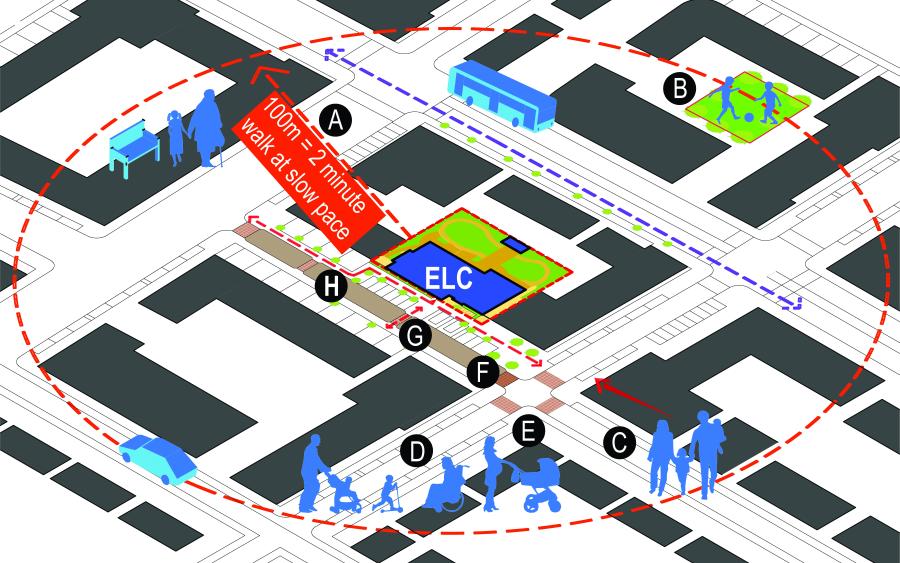 Technical sketch 1: Indicative Urban Layout showing Key Location Factors and Public Realm Issues