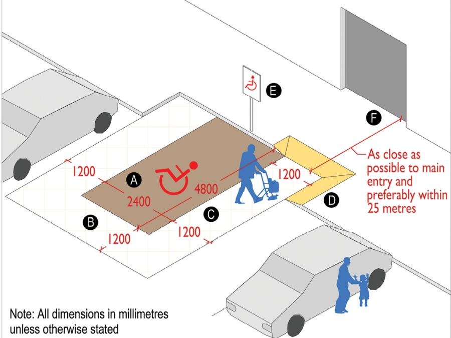Technical sketch 4: Designated accessible car parking space