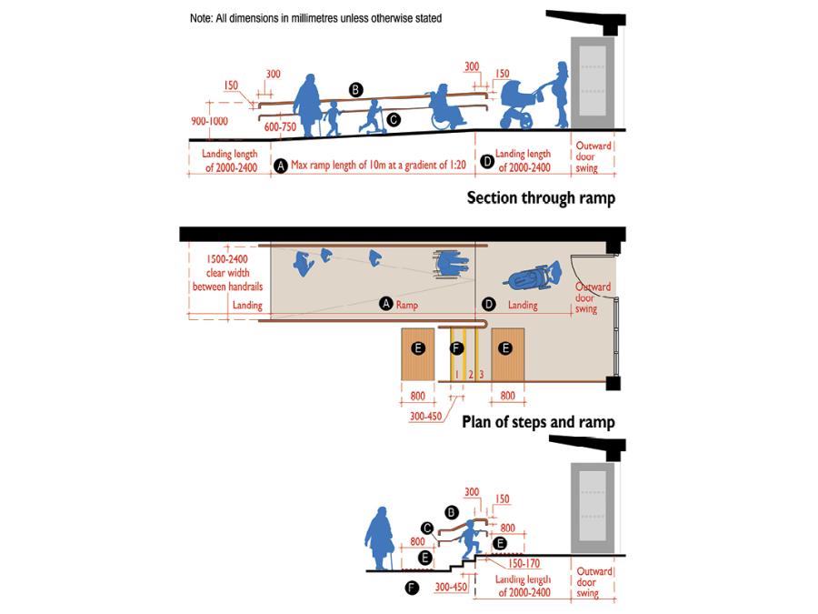 Technical sketch 5: Steps and Ramp at Entrance Area
