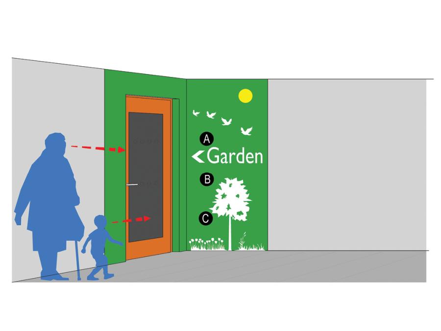Technical Sketch 4: Indicative sketch showing wayfinding supported by text, symbols, colour graphics.