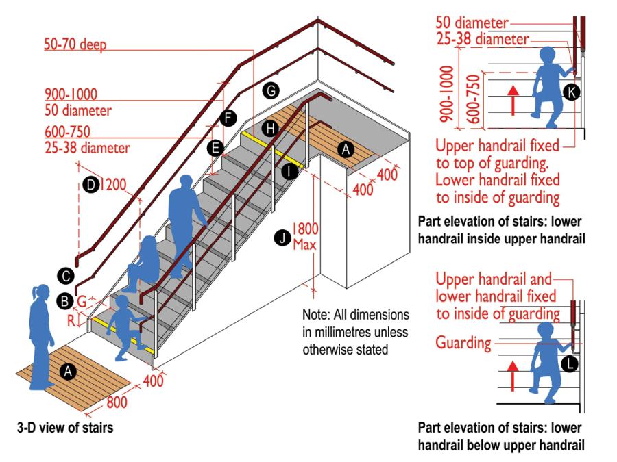 Technical sketch 6: Indicative internal stairs.
