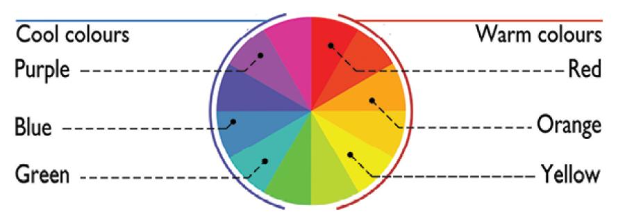 Colour wheel