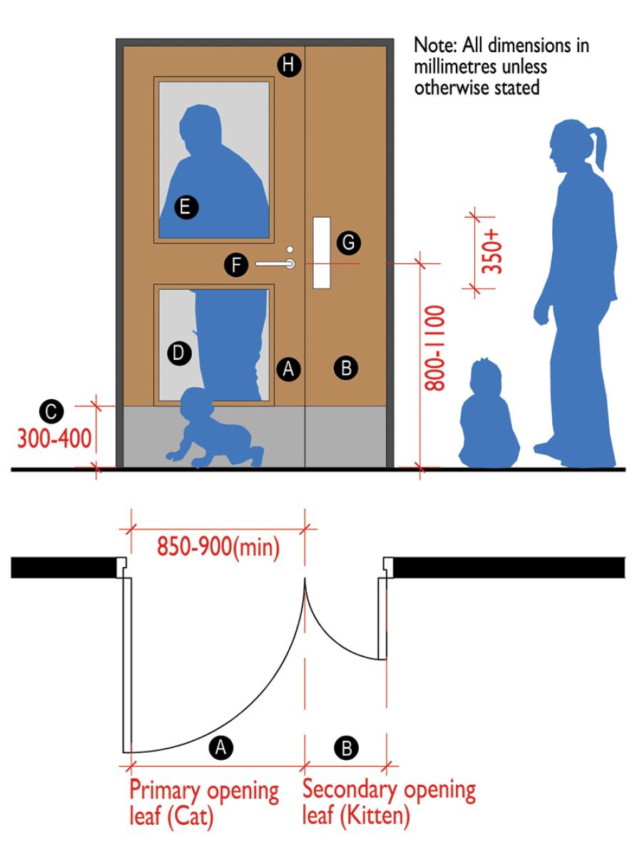 Indicative design of internal doors.