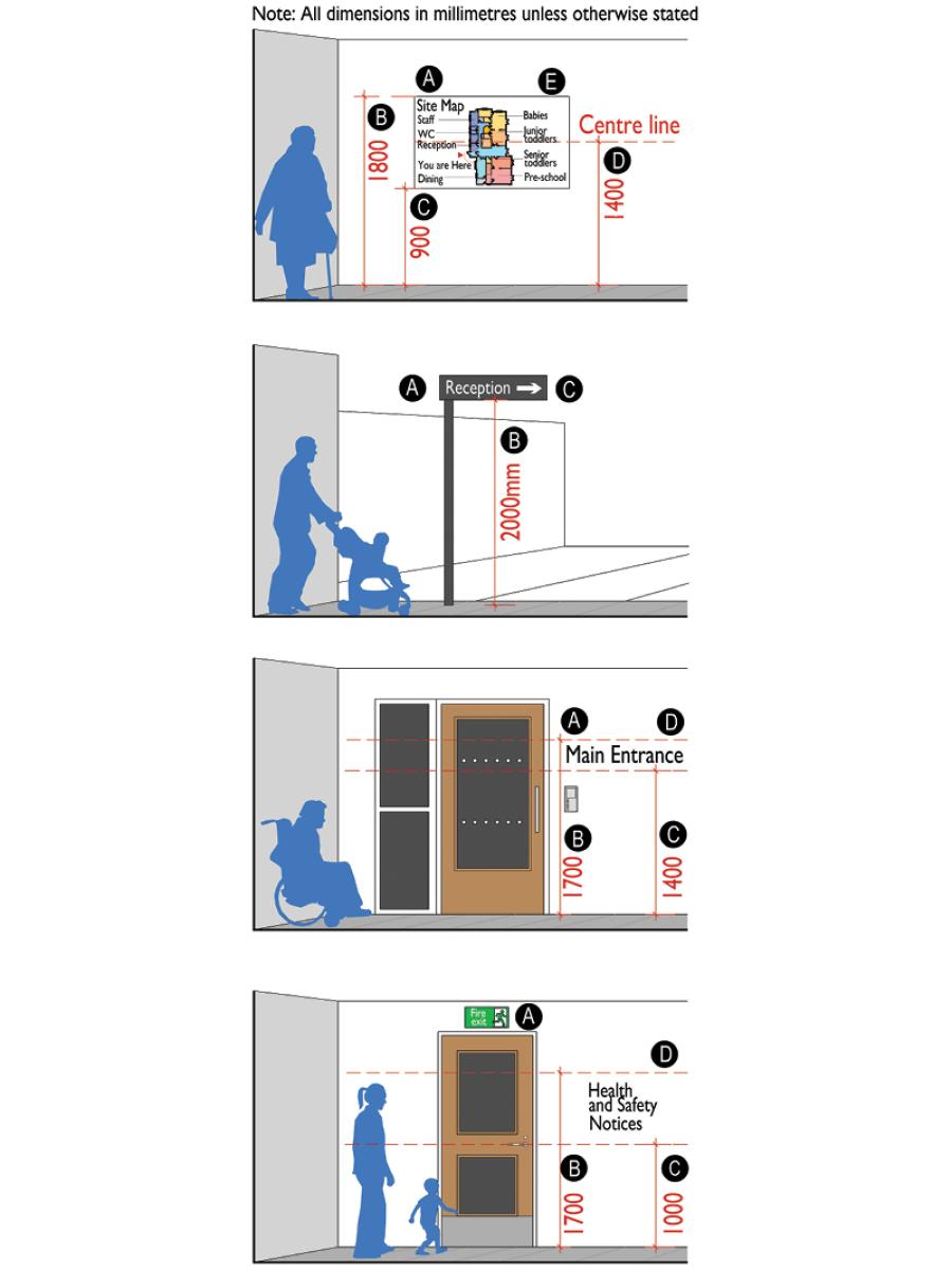 Four types of typical signage