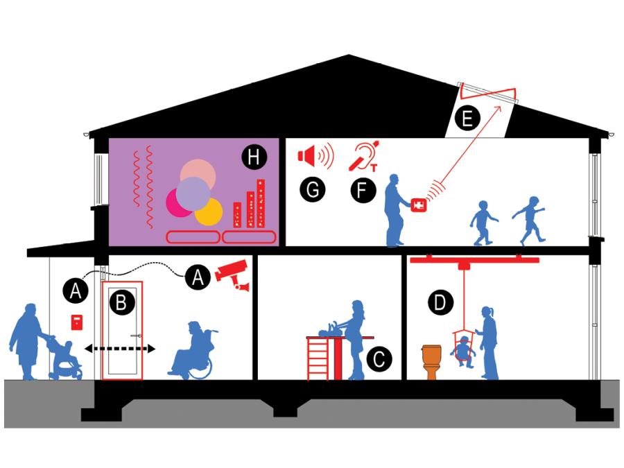 Indicative Building Section - Examples of Various technologies that can be used within a ELC setting.