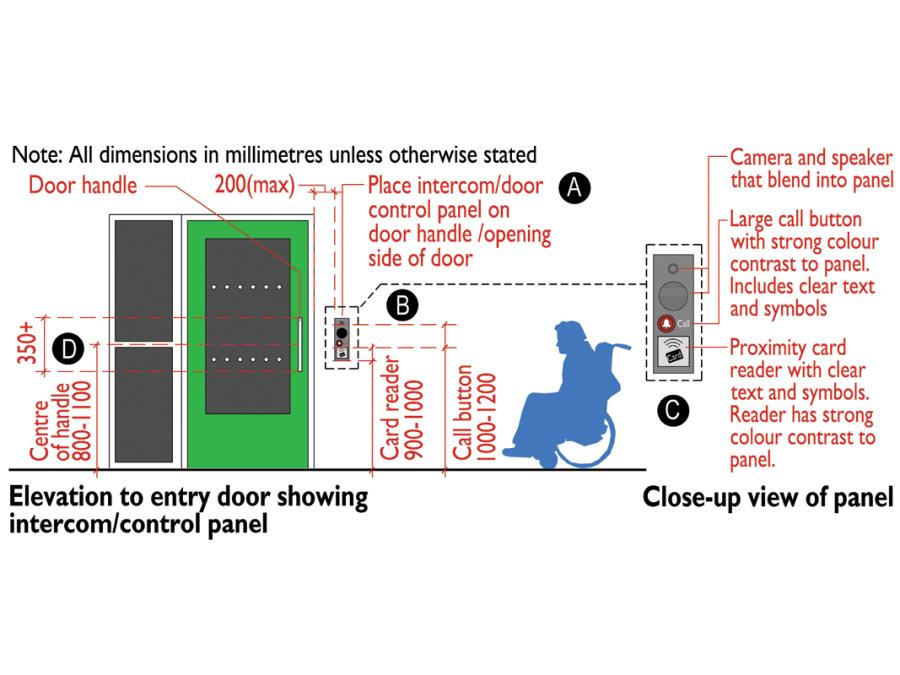 Indicative intercom and door control panel.