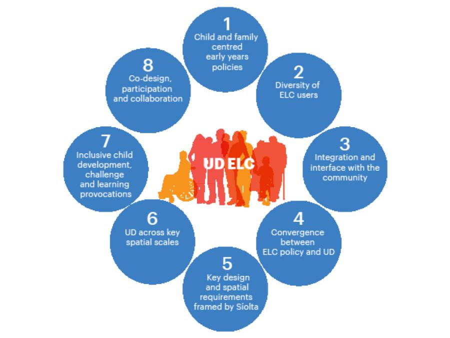 Key findings infographic